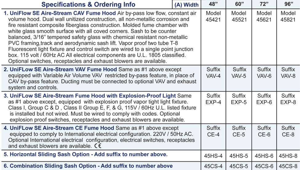 ul se specs